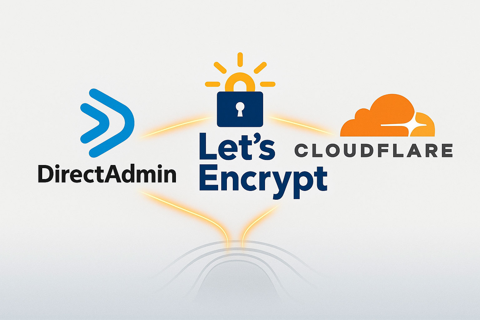 Fixing Let’s Encrypt on DirectAdmin Behind Cloudflare Full/Strict Mode